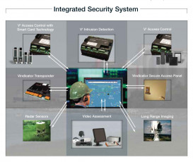 vindicator-integrated-security